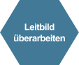 Leitbild überarbeiten